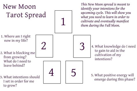 Moon Anointing Oils: Wiccan Rituals for 2022